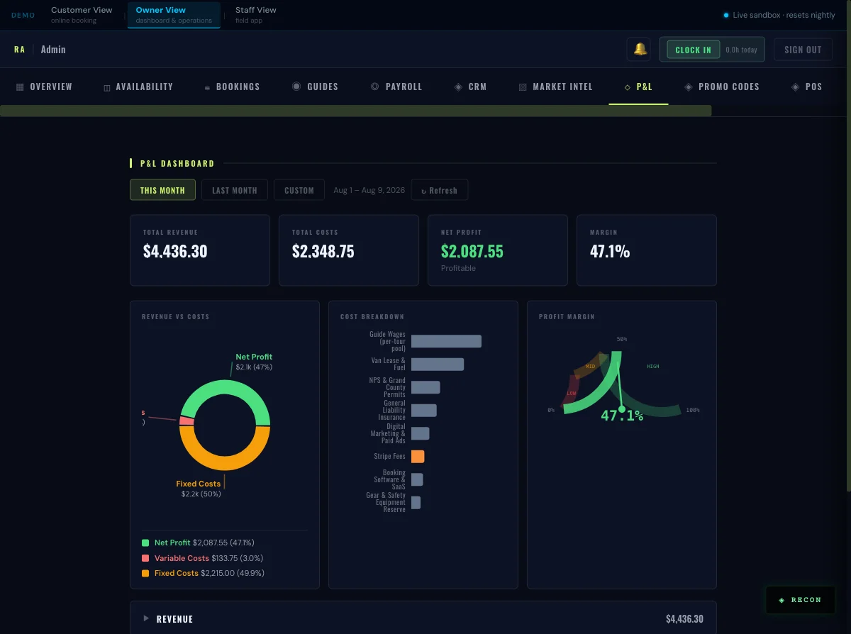 Profit and loss statement with detailed expense breakdown