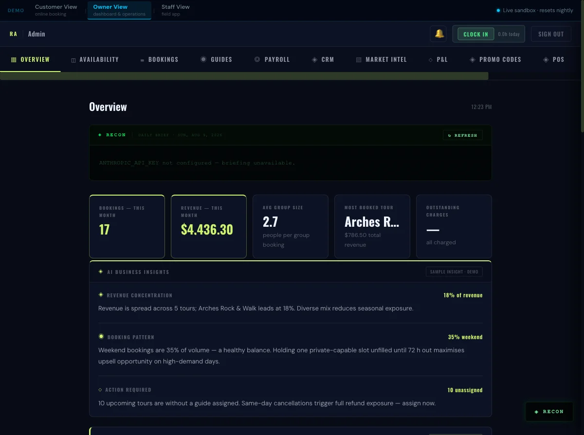 Revenue overview with charts, metrics, and booking totals